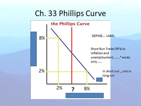 Ch. 33 Phillips Curve DEFINE… LABEL Short Run Trade Off b/w inflation and unemployment……..* exists only ….. In short run,,,not in long run ?