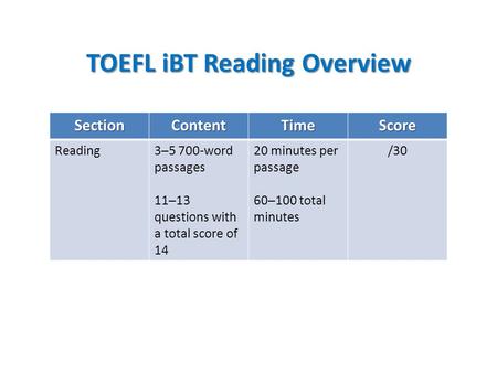 TOEFL iBT Reading Overview