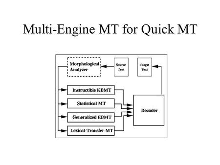 Multi-Engine MT for Quick MT. Missing Technology for Quick MT LingWear ISI MT NICE Core Rapid MT - Multi-Engine MT - Omnivorous resource usage - Pervasive.