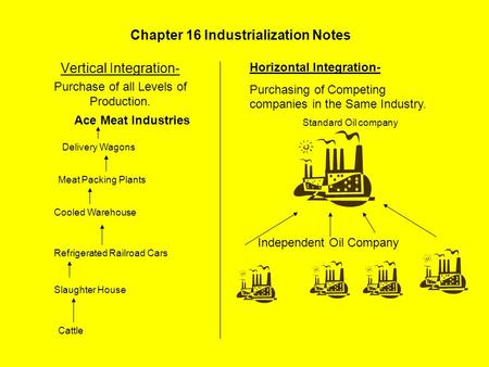Chapter 16 Industrialization Notes Vertical Integration- Purchase of all Levels of Production. Ace Meat Industries Cattle Slaughter House Refrigerated.