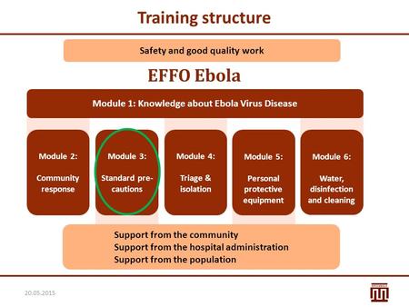 Training structure EFFO Ebola Safety and good quality work