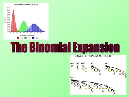 Introduction Binomial Expansion is a way of expanding the same bracket very quickly, whatever power it is raised to It can be used in probability, in.