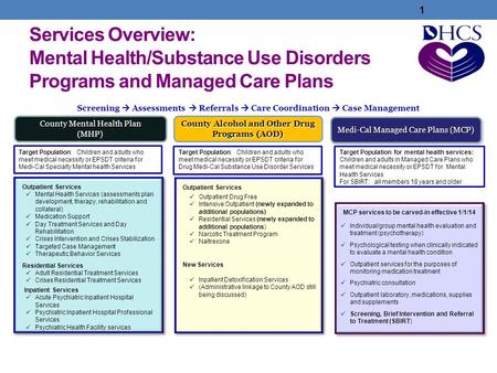 Services Overview: Mental Health/Substance Use Disorders Programs and Managed Care Plans 1 Medi-Cal Managed Care Plans (MCP) County Mental Health Plan.