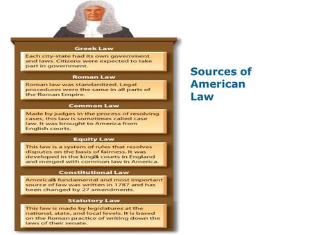 Sources of American Law. English Colonies EXTENDING VOTING RIGHTS WOMEN’S SUFFRAGE DC GIVEN THE RIGHT TO VOTE POLL TAX ELIMINATED LOWERS VOTING.