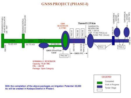 GNSS PROJECT (PHASE-I)
