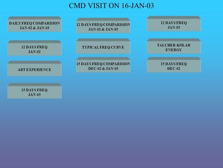 CMD VISIT ON 16-JAN-03 DAILY FREQ COMPARISION JAN-02 & JAN-03 12 DAYS FREQ COMPARISION JAN-02 & JAN-03 12 DAYS FREQ JAN-03 12 DAYS FREQ JAN-02 TYPICAL.