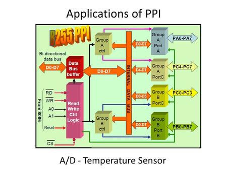 Applications of PPI A/D - Temperature Sensor. Analog to Digital.