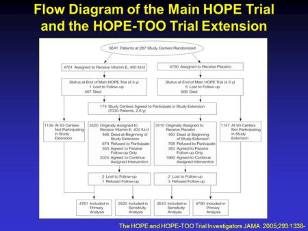 Flow Diagram of the Main HOPE Trial and the HOPE-TOO Trial Extension The HOPE and HOPE-TOO Trial Investigators JAMA. 2005;293:1338- 1347.