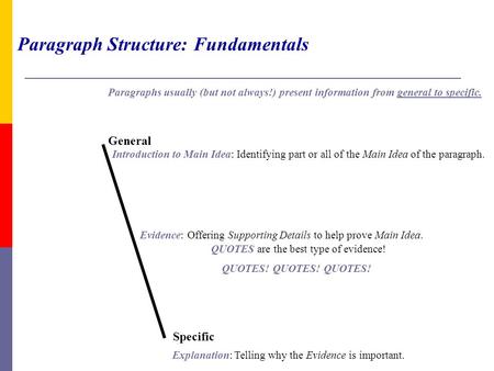Paragraph Structure: Fundamentals Paragraphs usually (but not always!) present information from general to specific. General Specific Introduction to Main.