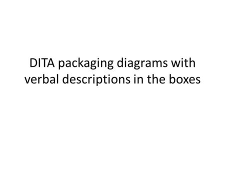 DITA packaging diagrams with verbal descriptions in the boxes.