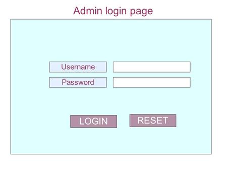 Admin login page LOGIN Username Password RESET. Menu Page STAGE 2 STAGE 3 REVIEWER STAGE 1 PAYMENT Communication Compose Mail Sent Items Inbox All Registered.