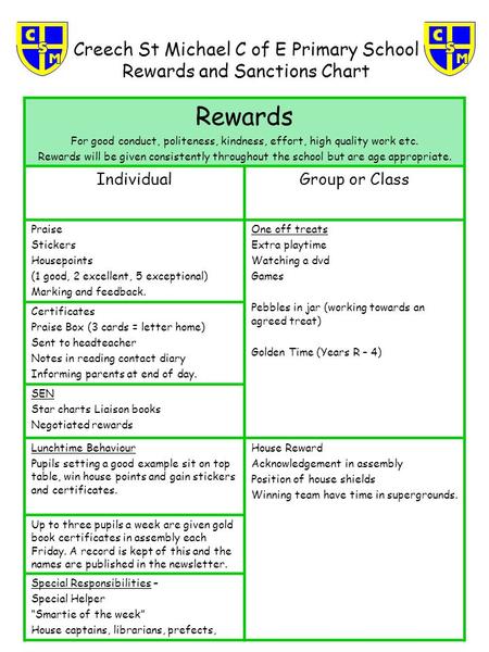 Creech St Michael C of E Primary School Rewards and Sanctions Chart Rewards For good conduct, politeness, kindness, effort, high quality work etc. Rewards.