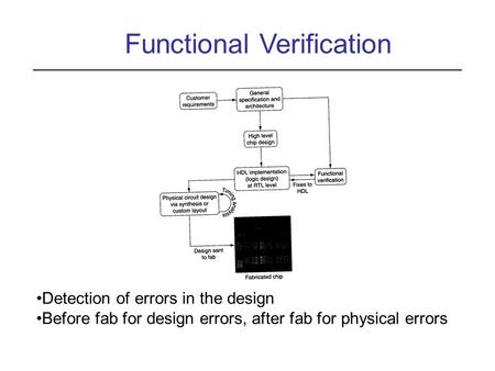 Functional Verification Figure 1.1 p 6 Detection of errors in the design Before fab for design errors, after fab for physical errors.