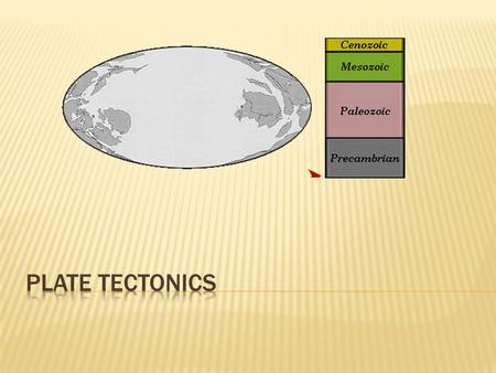 Lithosphere: Crust and solid upper mantle. Asthenosphere: Plastic, movable part of the mantle. Outer.