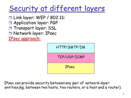 Security at different layers