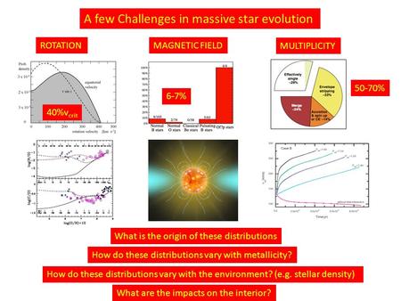 A few Challenges in massive star evolution ROTATIONMAGNETIC FIELD MULTIPLICITY How do these distributions vary with metallicity? How do these distributions.