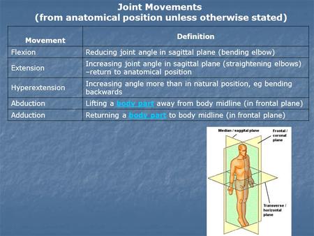Joint Movements (from anatomical position unless otherwise stated) Movement Definition FlexionReducing joint angle in sagittal plane (bending elbow) Extension.