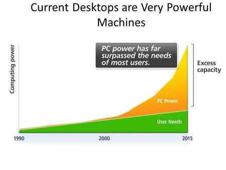 Current Desktops are Very Powerful Machines. The Smart Question Why do we need to buy 10 or more computers, when just one would serve the purpose ?