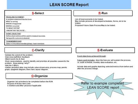 LEAN SCORE Report S-Select PROBLEM STATEMENT: A problem statement has the form: WHAT is wrong WHERE it happened WHEN it occurred TO WHAT EXTENT I KNOW.