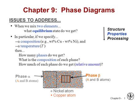 Chapter 9 - 1 ISSUES TO ADDRESS... When we mix two elements... what equilibrium state do we get? In particular, if we specify... --a composition (e.g.,