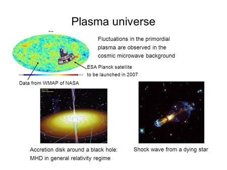 Plasma universe Fluctuations in the primordial plasma are observed in the cosmic microwave background ESA Planck satellite to be launched in 2007 Data.