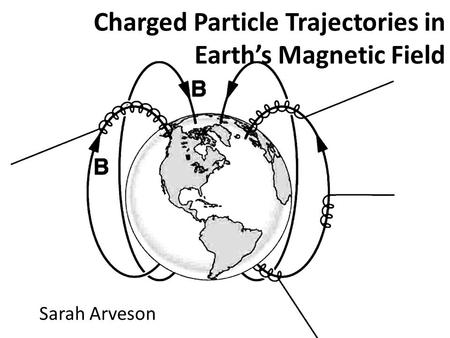 Charged Particle Trajectories in Earth’s Magnetic Field Sarah Arveson.