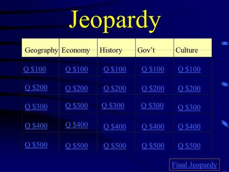 Jeopardy GeographyEconomyHistoryGov’t Culture Q $100 Q $200 Q $300 Q $400 Q $500 Q $100 Q $200 Q $300 Q $400 Q $500 Final Jeopardy.