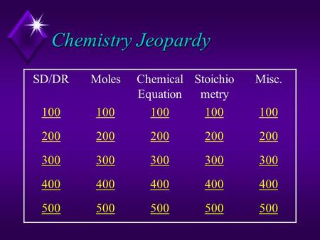 Chemistry Jeopardy SD/DRMolesChemical Equation Stoichio metry Misc. 100 200 300 400 500.