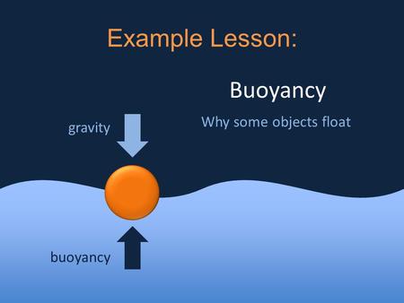Example Lesson: Buoyancy Why some objects float gravity buoyancy.