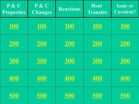 200 300 400 500 100 200 300 400 500 100 200 300 400 500 100 200 300 400 500 100 200 300 400 500 100 P & C Properties P & C Changes Reactions Heat Transfer.