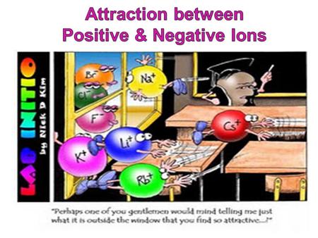 Positively charged ions and negatively charged ions are attracted to each other and this attraction is the basis of ionic bonding.