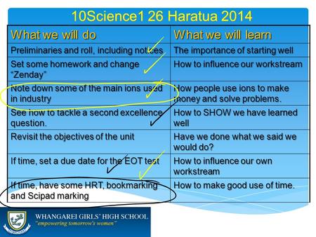10Science1 26 Haratua 2014 What we will do What we will learn Preliminaries and roll, including notices The importance of starting well Set some homework.