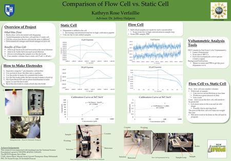 Comparison of Flow Cell vs. Static Cell Kathryn Rose Verfaillie Advisor: Dr. Jeffrey Halpern Acknowledgements This research was supported with funding.