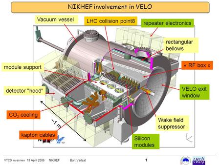 VTCS overview 13 April 2006 NIKHEFBart Verlaat 1 NIKHEF involvement in VELO ~1 m module support CO 2 cooling detector hood kapton cables Vacuum vessel.