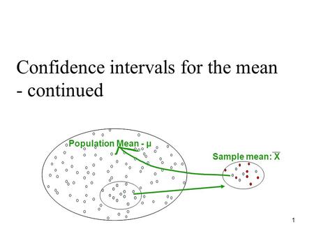 Confidence intervals for the mean - continued