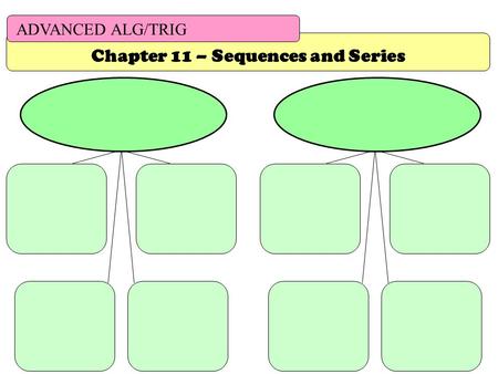 ADVANCED ALG/TRIG Chapter 11 – Sequences and Series.