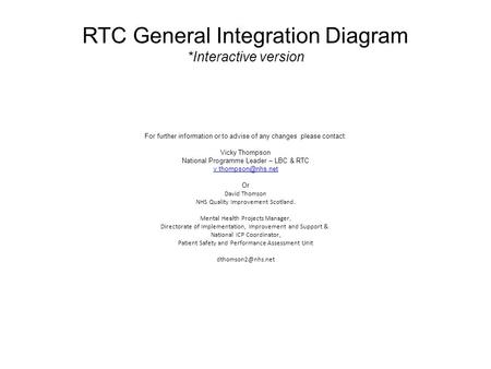 RTC General Integration Diagram *Interactive version For further information or to advise of any changes please contact: Vicky Thompson National Programme.