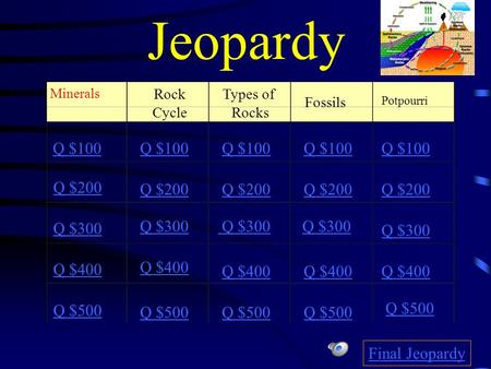 Jeopardy Minerals Rock Cycle Types of Rocks Fossils Q $100 Q $200 Q $300 Q $400 Q $500 Q $100 Q $200 Q $300 Q $400 Q $500 Final Jeopardy Potpourri.