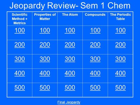 Jeopardy Review- Sem 1 Chem Scientific Method + Metrics Properties of Matter The AtomCompoundsThe Periodic Table 100 200 300 400 500 Final Jeopardy.