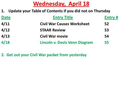 Wednesday, April 18 1. Update your Table of Contents if you did not on Thursday DateEntry TitleEntry # 4/11Civil War Causes Worksheet52 4/12STAAR Review53.