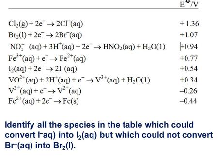 Q5 from 5.3 Identify all the species in the table which could convert I–aq) into I2(aq) but which could not convert Br–(aq) into Br2(l).