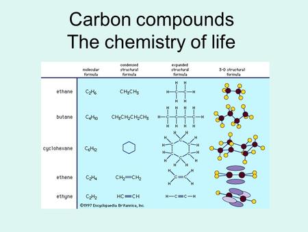 Carbon compounds The chemistry of life. Organic molecules Organic molecules all contain Carbon.Organic molecules all contain Carbon. Usually bonded to.