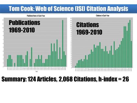 Publications 1969-2010 Citations 1969-2010 Tom Cook: Web of Science (ISI) Citation Analysis Summary: 124 Articles, 2,068 Citations, h-index = 26.