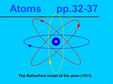 The Rutherford model of the atom (1911)