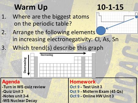 Warm Up 10-1-15 1.Where are the biggest atoms on the periodic table? 2.Arrange the following elements in increasing electronegativity: Cl, As, Sn 3.Which.