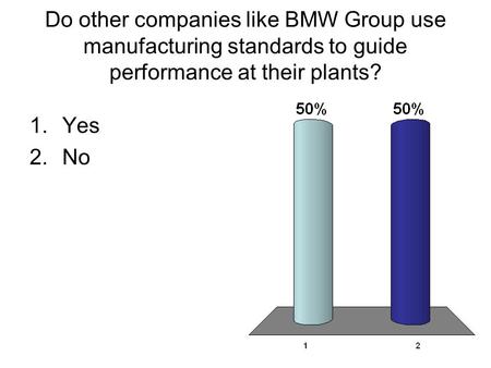 Do other companies like BMW Group use manufacturing standards to guide performance at their plants? 1.Yes 2.No.