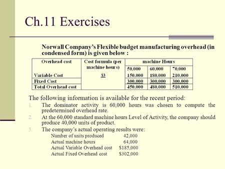 Ch.11 Exercises Norwall Company’s Flexible budget manufacturing overhead (in condensed form) is given below : The following information is available for.
