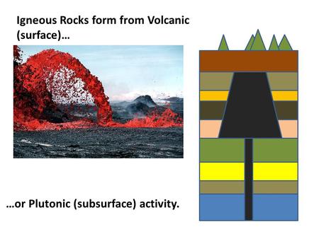 Igneous Rocks form from Volcanic (surface)… …or Plutonic (subsurface) activity.