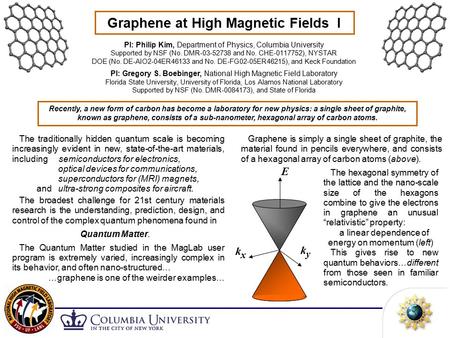 Graphene at High Magnetic Fields I kyky E kxkx Recently, a new form of carbon has become a laboratory for new physics: a single sheet of graphite, known.