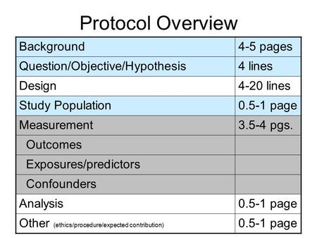 Protocol Overview Background4-5 pages Question/Objective/Hypothesis4 lines Design4-20 lines Study Population0.5-1 page Measurement3.5-4 pgs. Outcomes Exposures/predictors.